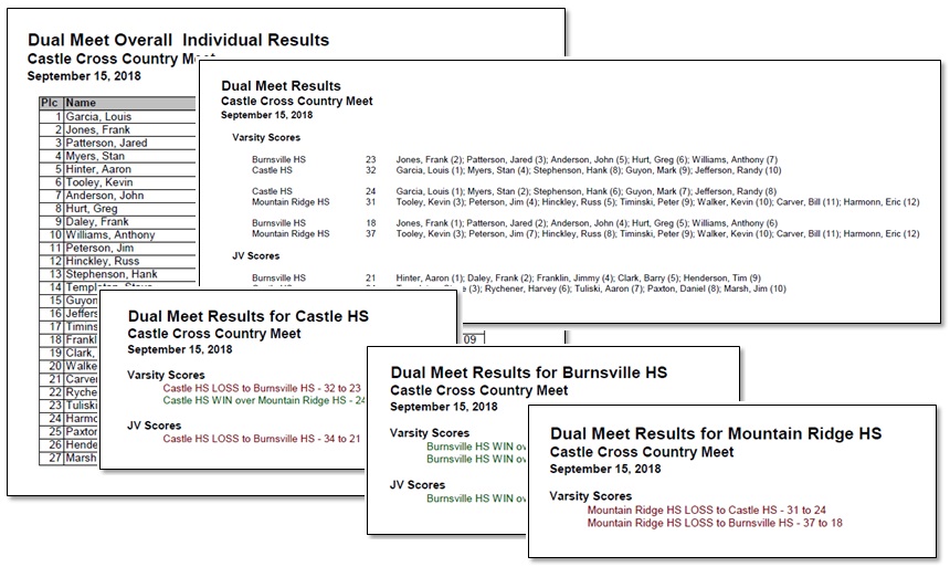 Dual Meet Scoring Results